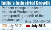 Some relief: Factory output RISES by 2.6%