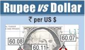 Rupee posts second weekly loss