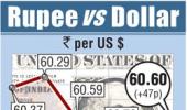 Rupee posts biggest single-day gain in a month