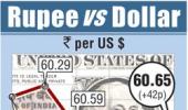 Rupee nearly flat after hitting 1-week high