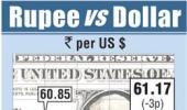 Rupee ends tad lower; losses capped as geopolitical tensions ease