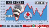 BSE: Top gainers and losers