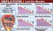 Inflation hits zero level, lowest in over 5-years