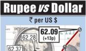 Rupee gains for second day amid broad risk rally