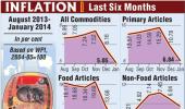 After 7 months, inflation cools down to 5.05%