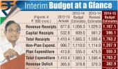 Infographic: Interim Budget at a glance