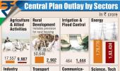 Infographic: Central Plan outlay by sectors