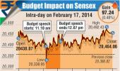 Infographic: Budget Impact on BSE Sensex