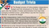 Infographics: Some interesting facts about Union Budget