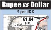 Rupee at near one-month high as interim budget sticks to script