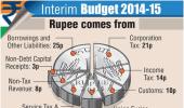 Infographics: How the rupee comes and goes in a budget