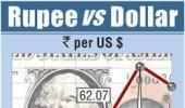 Rupee snaps three-day gains on dollar demand