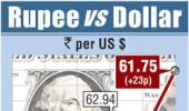 Rupee hits over 1-month high; GDP data eyed