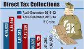 Direct tax collection up 12.33% in Apr-Dec at Rs 4.81 lakh crore