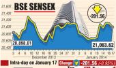 BSE: Top losers and gainers
