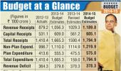 Infographics: Budget at a glance