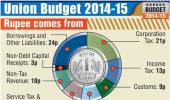 Budget: Here's how the rupee comes and goes