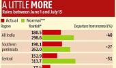 Monsoon revival might not make up for rainfall deficit