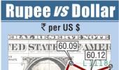 Rupee edges up but snaps 2-week gaining streak