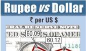 Rupee inches lower, expected to remain range-bound