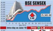 BSE: Top gainers and losers