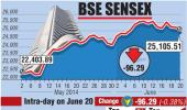 BSE: Top losers and gainers