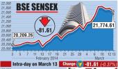 BSE: Top losers and gainers