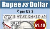 Rupee up 28 paise against dollar in late morning trade