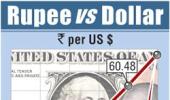 RBI buys dollars, halts rupee's rally