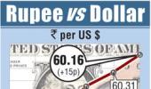 Rupee hits 3-week high; focus on US jobs data