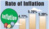 Inflation at two-month low of 5.2%