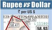 Rupee snaps 3-day fall on good dollar inflows