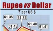 Rupee drops to over 3-week low ahead of US jobs report