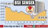 BSE: Top losers and gainers