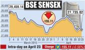 BSE: Top losers and gainers