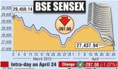 BSE: Top losers and gainers