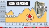 BSE: Top gainers and losers