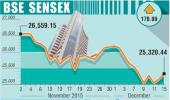 BSE: Top gainers and losers