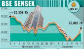 BSE: Top gainers and losers