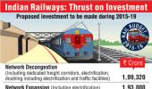 Infographic: Proposed investments for Railways