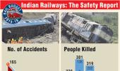 Infographic: How safe is Indian Railways?