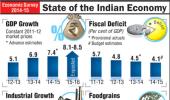 Infographic: The state of Indian economy