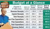 Infographic: Budget at a glance