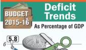 Infographics: Key features of the Budget