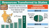 Budget 2015: How much did the states get?