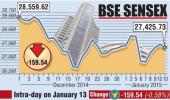 BSE: Top losers and gainers