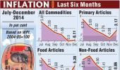 Infographic: India's inflation in the last 6 months