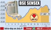 BSE: Top losers and gainers