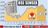 BSE: Top losers and gainers