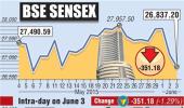 BSE: Top losers and gainers